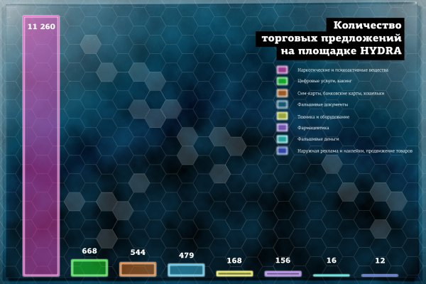 Супернет зеркало
