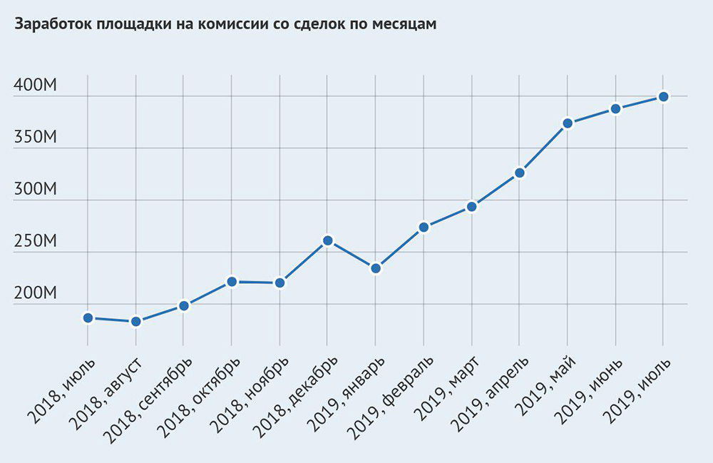 Кракен ссылка kra